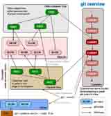 Imágen de Diagrama de trabajo con GIT.