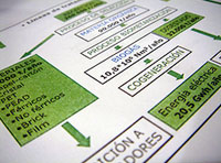 Diagrama de documentación de software
