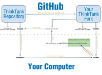 Ilustración de un gráfico de trabajo con GitHub.