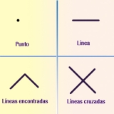 Ilustración dividida en cuatro trozos iguales: dos arriba y dos abajo y contiene cuatro dibujos acompañados cada uno de ellos del texto correspondiente. En la zona superior izquierda está la imagen de un círculo negro con el texto "Punto". En la zona superior derecha se ve una línea con el texto "Línea". En la zona inferior izquierda se ven dos líneas unidas formando un ángulo con el texto "Lineas encontradas". En ella zona inferior derecha se ven dos lineas formando un aspa con el texto "Líneas cruzadas".