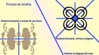 Ilustración en la que bajo el título: Principio de simetría, aparecen 2 dibujos acompañadas de un texto y separados por una línea inclinada hacia la izquierda de color azul. El dibujo de la parte inferior izquierda, acompañado del texto: Simetría vertical y horizontal de una forma, está formado por una hoja con forma de corazón con un rabito que se repite cuatro veces pero colocada simétricamente tanto horizontal como verticalmente. Sobre este dibujo se muestran dos líneas geométricas de color azul, una horizontal y otra vertical, que al intersecar entre sí muestra las cuatro zonas donde están las hojas pero que sin las líneas se perciben como una única figura. La línea dispuesta diagonalmente y que atraviesa toda la imagen desde la parte superior a la inferior está acompañada del texto: Simetría en diagonal del color. Está línea nos ayuda a percibir el color degradado del fondo que está dispuesto simétricamente, yendo primero del amarillo al rosa a la izquierda de la diagonal y del rosa al amarillo a la derecha de la diagonal. Por último, el dibujo de la derecha acompañado por el texto: Simetría horizontal, vertical y diagonal, está formado por el símbolo de derechos de autor (una c encerrada dentro de una circunferencia) que está repetido 4 veces colocado de forma totalmente simétrica. Las líneas geométricas de color azul colocadas sobre el dibujo permiten ver la simetría ya que de otro modo lo que percibimos es un único objeto: los pétalos de una flor. 
