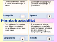 Ilustración en la que se puede ver, dentro de cuatro rectángulos numerados, cada uno de los principios de accesibilidad en la Web con  una breve descripción.