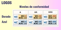 Ilustración, cuyo título “LOGOS” aparece en la esquina superior izquierda, se pueden ver los diferentes logos que tendrían que aparecer en las páginas web de acuerdo al nivel alcanzado en la evaluación de conformidad. Es una tabla de 3 columnas y 3 filas. Las columnas representan los tres niveles de conformidad: A, AA y AAA y las filas representan la modalidad de logo elegido: dorado o azul. Así cada uno de los logos (6 en total) que se visualizan en la tabla representa el nivel alcanzado por la página web que se ha evaluado. 