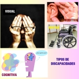 Ilustración con una imagen, cuyo título “Tipos de discapacidades” se encuentra en la esquina inferior derecha, se puede ver una composición de cuatro fotografías cada una con su título. En la fotografía situada en la esquina superior izquierda, de título “Visual”, se puede intuir un rostro tapado por dos manos que sostienen unas gafas. En la fotografía de la esquina superior derecha, de título “Auditiva”, se muestra una parte de la cabeza de una persona con su oreja izquierda y con su mano arqueada pegada a la oreja por su parte posterior. La fotografía que está debajo de la anterior, de título “Motriz”, presenta una estancia en la que se encuentra una silla de ruedas en un primer plano. Por último, la imagen de la esquina inferior izquierda, de título “Cognitiva”, es una representación simbólica de una persona que está intentando encontrar el significado de lo que esta viendo, una serie de formas de colores. Esta última imagen está compuesta por las formas de colores, a la  izquierda, la representación de la persona que en su mente tiene las mismas formas de colores con una serie de puntos unidos mediante líneas discontinuas y, a la derecha, una representación de lo que la persona está pensando, el texto “¿Qué significa esto?”.
