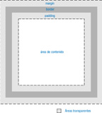 Modelo de cajas CSS.