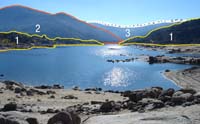 Ilustración con una imagen de un paisaje de montaña con un lago en primer plano. Las montas están bordeadas con un color diferente en función de su cercanía o lejanía y numeradas con el 1, 2 y 3. El número 1 lo tiene la montaña que está más cerca y el 3 la que está más lejos.