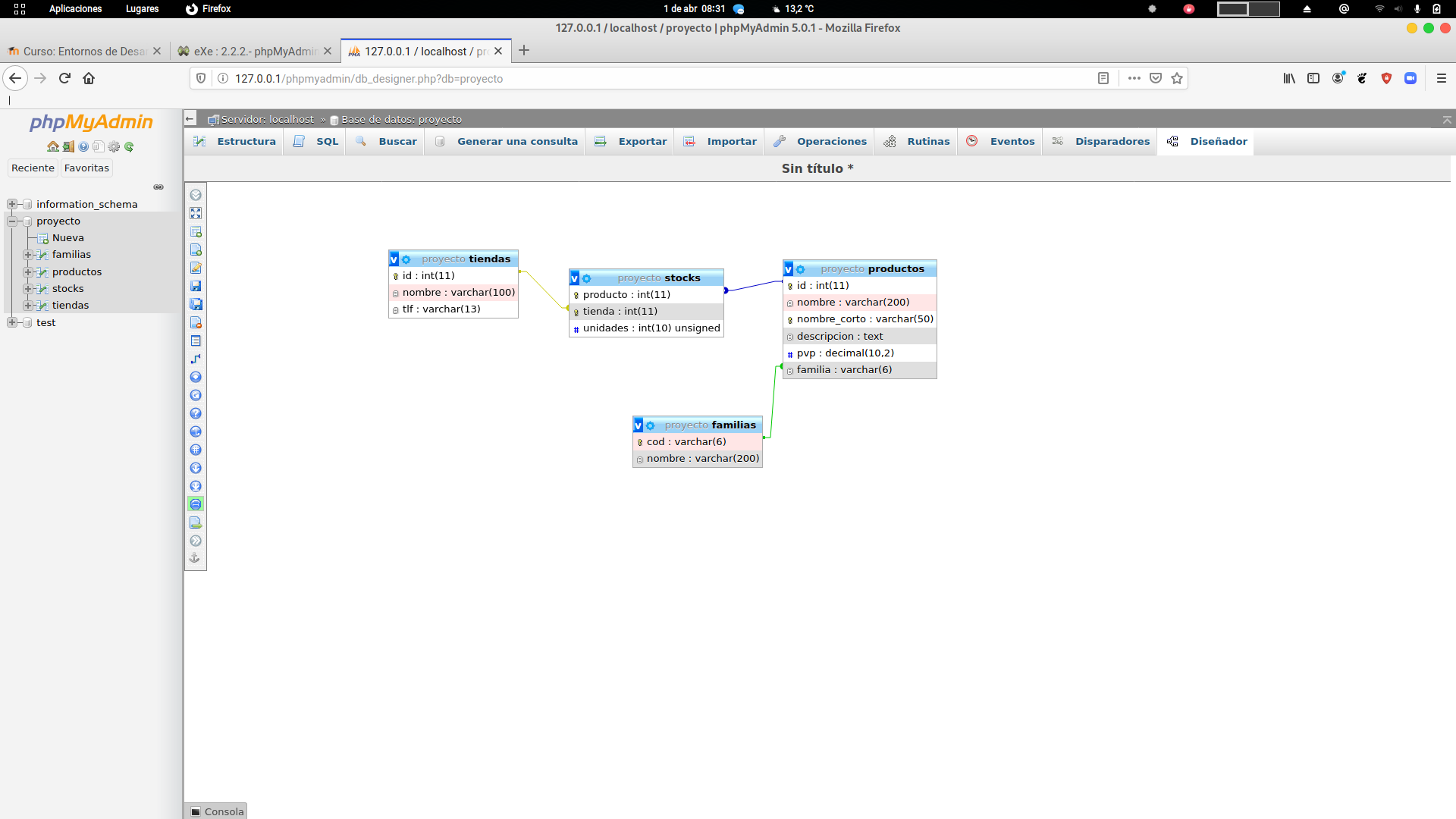 Imagen del navegador mostrando la pagina de inicio de phpMyAdmin, a la izquierda un frame donde pone phpMyAdmin, unos logos para ir a home y cerrar sesión y debajo una estructura de arbol de directorios donde se pueden ver las bases de datos como proyecto. A la derecha un esquema de las 4 tablas y lineas entre ellas indicando sus relaciones