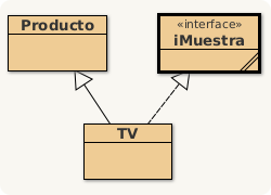 Interfaz Diagrama UML del una clase producto, una interfaz i Muestra y una clase TV que hereda de producto e implementa la interfaz.