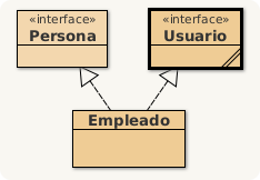 Interfaces Dibujo de un diagrama UML representando dos interfaces: Persona y Usuario y una clase Empleado que implementa ambas.