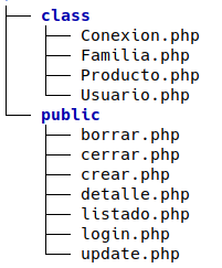 Estructura del proyecto. Imagen donde se puede ver una estructura de árbol de los directorios class y public, dentro de ellos los archivos correspondientes.