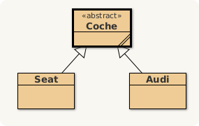Imagenes de un diagrama UML de tres clases, arriba la clase abstracta Coche, abajo las clases Audi y Seat. De las clases de abajo sale un flecha a la de arriba.