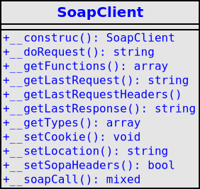 SoapClient Diagrama de clases de la clase SoapClient, en ella se pueden ver los métodos de esta clase.