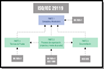 Esquema donde se aprecian las diferentes partes que establece la norma ISO/IEC 29119, para la realización de pruebas, así como los estándares que existen para cada parte. La Parte 1 (Conceptos y Vocabulario) están reglados por la norma BS 7925-1. La parte 2, que la parte de los procesos de prueba, está reguladas por las normas BS 7925-2 e IEEE 1008. La Parte 3, es la documentación, está regulada por la norma IEEE 829. Por último, la Parte 4 está regulada por la norma BS 7925-2.