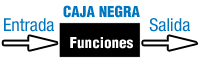 Esquema que muestra una caja negra que representa un sistema o módulo, que recibe una flecha con las entradas y devuelve una flecha con las salidas.