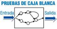 Esquema que muestra los diferentes caminos que puede tomar un programa, en función de las entradas producidas. En función del camino seguido, se producen las salidas.