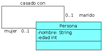 Dos clases formadas por rectángulos, uno azul y otro blanco. Encima del rectángulo blanco aparece la frase “casado con”, debajo “mujer 0..1” y a su derecha “0..1 marido”. El rectángulo azul se encuentra encima de la esquina inferior derecha del cuadrado blanco y se divide en 3 zonas iguales. En la de arriba pone Persona y en la del medio pone “nombre: string” y “edad:int”. La de abajo está vacía.