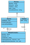 Conjunto de clases en las que se aprecia la herencia. Las clases están representadas como rectángulos de color azul divididos en dos o tres banda horizontales. En la banda superior aparece el nombre de la clase y en las inferiores los atributos y métodos. En la zona superior de la imagen aparece la clase “Persona” con los atributos -Nombre: string, -Direccion: string, -Telefono: string, -FechaNacimiento: Date, y -correoElectronico: string. Aparece conectada por una línea en forma de T invertida con un triángulo blanco en el extremo de la clase Persona con las clases Profesor, con el atrinbuto -NRP: string y Alumno con  el atributo -notaMedia: float y los métodos +emitirCertificado() y +calcularNotaMedia(). Debajode Alumno y Profesor aparece la clase MóduloFormativo con los atributos -Nombre: string, -Duración: int y -Contenidos: string, y los métodos +matricular(alumno:Alumno) : void y +asignarDuración(duracion: int): void. Alumno se relaciona con MóduloFormativo mediante una relación en forma de linea recta etiquetada con Matricula, con cardinalidad 0..* en Alumno y 1..* en ModuloFormativo y Profesor se relaciona con ModuloFormativo a través de un relación etiquetada con Imparte, con cardinalidad 1 en Profesor y 1..* en MóduloFormativo.