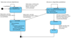 Diagrama de estados. Cuenta con los siguientes estados: En creación que tiene como acción añadirArtículo, pendiente que tiene como acción de entrada revisarArticulosDisponibles, acción añadirRuta y acción de salida disminuirStock, cancelado con la acción eliminar pedido que cuenta con el código body= si [pedido=pendiente] devolverDinero; eliminarLineaPedido; eliminarPedido; y los estados almacén y servido. Las transiciones entre estados son del nodo inicial a en creación, con la signatura /crearPedido, de en creación a sí mismo con la signatura Seleccionar artículo/ añadirArtículo, de enCreación a cancelado con la signatura Seleccionar cancelar pedidoBotonCancelar.click() / cancelarPedido, de en creación a pendiente con la signatura Seleccionar confirmación botonConfirmar.click() [Datos correctos]/confirmarPedido(), de pendiente a cancelado con la signatura Seleccionar cancelar pedidoBotonCancelar.click() / cancelarPedido, de pendiente a almacén con la signatura Artículos empaquetados botonEnviarALmacen.click() [artículos disponibles] / cumplimentarPedido(), y de almacén a servido  con la signatura Pedido enviado a ruta dejar en almacén / enviarRuta. De almacén y de cancelado se pasa al nodo final.