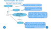 Presentación con el proceso de creación de un diagrama de casos de uso frontera para el problema que se ha dado.