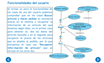 Presentación con el proceso de creación de un diagrama de casos de uso frontera para el problema que se ha dado.