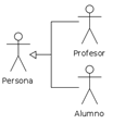 Actores en forma de monigote con el nombre Profesor y Alumno unido por una flecha en forma de T inversa a otro actor en forma de monigote con el nombre Persona.