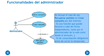 Presentación con el proceso de creación de un diagrama de casos de uso frontera para el problema que se ha dado.