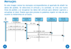 Presentación en la que se describe como se elabora el diagrama de secuencia.