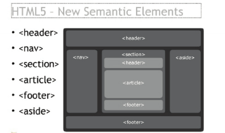 Ilustración de cómo se visualiza en un navegador web el ejemplo HTML.