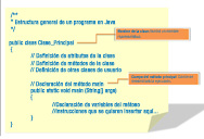 Aparece un fragmento de código con la clase principal y el método main de un programa escrito en Java.