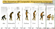 Evolución lenguajes de programación Evolución de los lenguajes de programación desde el hexadecimal y ensambladro hasta Java, pasando por C, Fortran y C++.