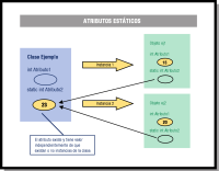 Ilustración que muestra imagen con los atributos estáticos de una clase.