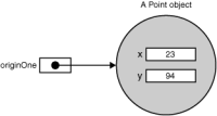 Representación de una referencia a un objeto.