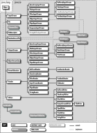 erarquía de clases java.io. 