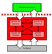 Figura que representa la arquitectura de un sistema operativo monolítico.  En la parte inferior se halla el hardware y sobre éste, el sistema operativo monolítico que se compone de un único macro bloque donde se encuentran la gestión de procesos, de memoria, de E/S y de ficheros. Por encima de esta capa y fuera del sistema operativo está el software de usuario.