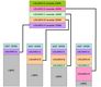 Asignación de procesos en memoria con particiones variables. La idea es crear las particiones dinámicamente, conforme llegan los procesos y en función de los tamaños de estos. Este método de gestión de memoria se conoce con el nombre de asignación de la memoria con particiones variables. Esta técnica aprovecha mejor el espacio de la memoria. 