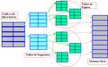 La figura muestra el funcionamiento de la memoria virtual con segmentación paginada. Ésta consiste en paginar los segmentos. Así la entrada en la tabla de segmentos no contiene la dirección de la base del segmento, sino la dirección de la base de una tabla de páginas para ese segmento. El desplazamiento del segmento se fragmenta entonces en un número de página y un desplazamiento de página. El número de página indexa en la tabla de páginas para dar el número de marco. Finalmente, el número de marco se combina con el desplazamiento de página para formar la dirección física en memoria real. 