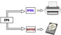 Estructuras de datos de E/S (buffers y spools) según el tipo de periférico. La figura muestra una impresora, periférico que utiliza un spool o cola de impresión para los trabajos a imprimir, y una unidad de disco duro que utiliza un buffer para trabajar con los datos de E/S.