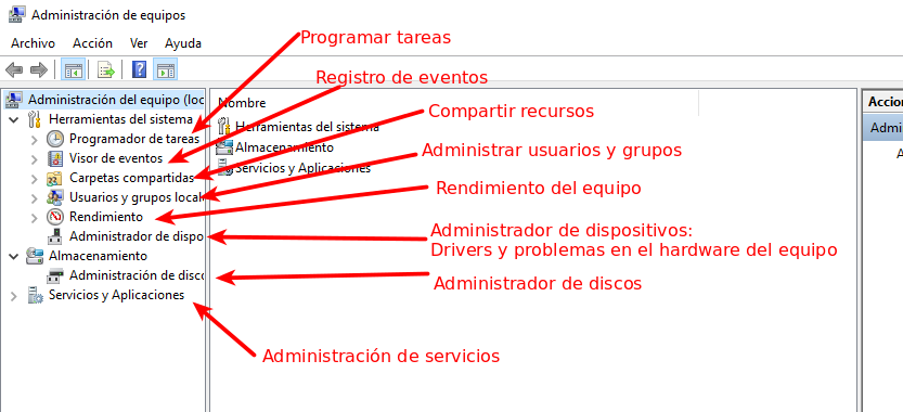 Administrar Equipo. Ilustración de Administrar Equipo.