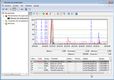 muestra la gráfica de rendimiento del monitor de rendimiento de Windows 7 con nuevos contadores incluidos (bytes en caché, espacio en caché, etc). Cada contador tiene un color diferente para facilitar su identificación.