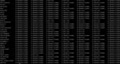 Captura de pantalla del comando chkconfig –list donde se muestra todos los servicios del sistema y para cada servicio se indica si se inicia en cada nivel de ejecución del sistema.