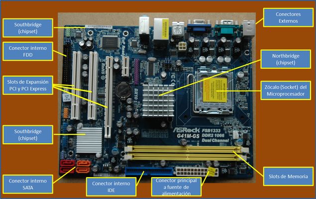 Placa Base - partes.PNG
