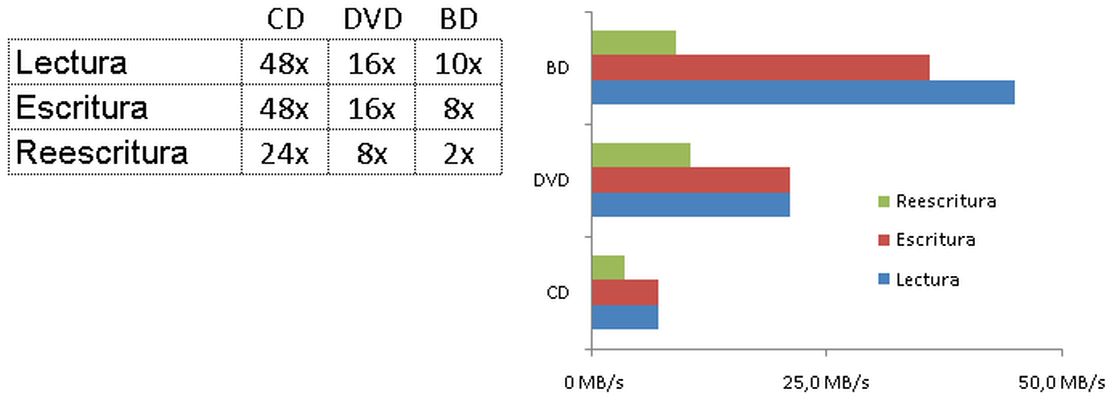 Tabla con las capacidades de los dispositivos ópticos