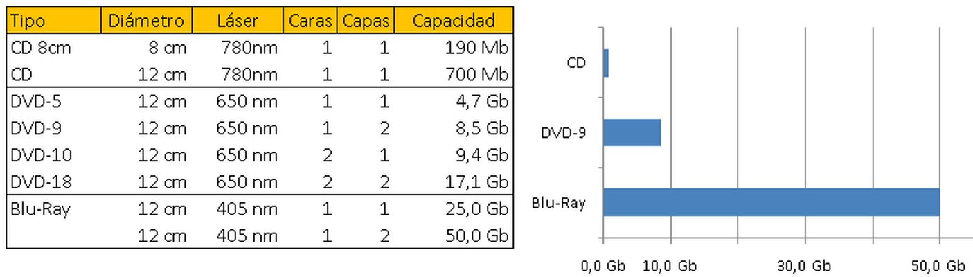 Tbla con las capacidades de los dispositivos ópticos