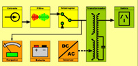 Ilustración de Diagrama bloques SAI