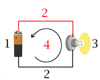 Ilustración de Elementos circuito eléctrico