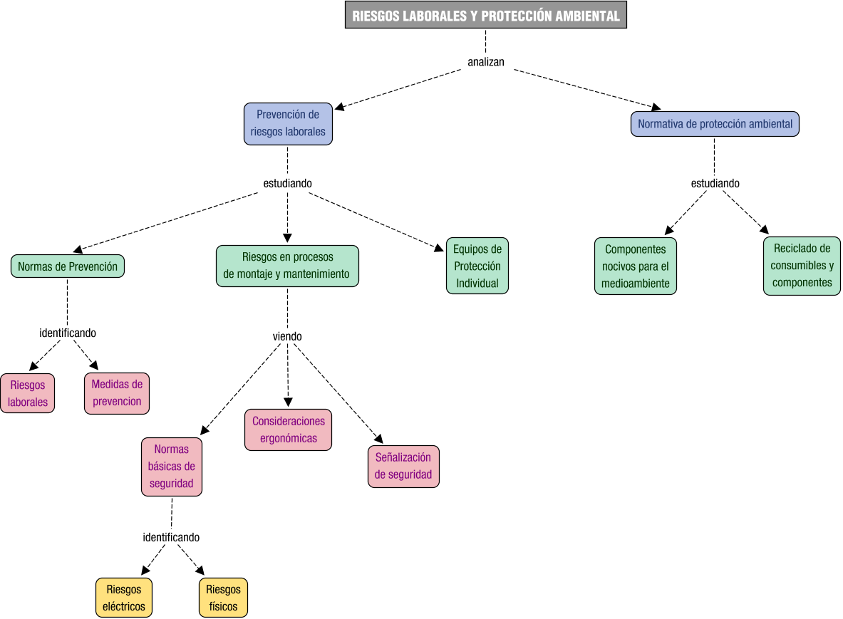 Descripción del mapa conceptual de MME04