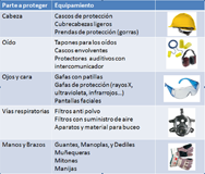 EPIs
