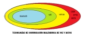 Diagrama redes.