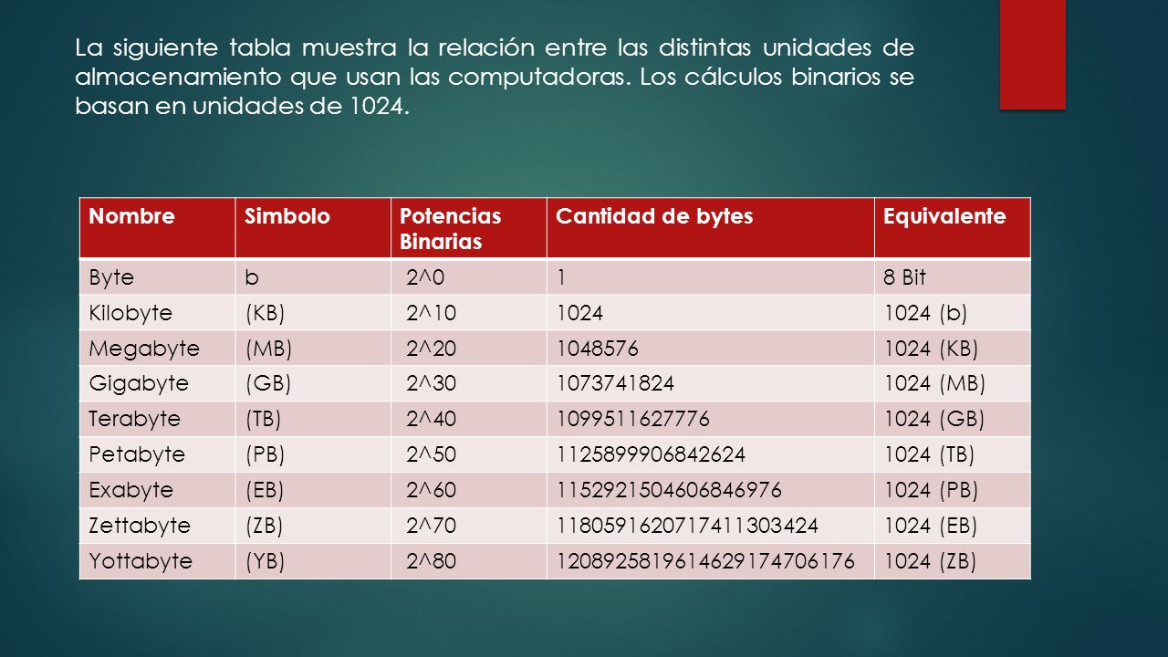 Tabla de equivalencias