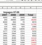En esta captura se muestra la tabla de impagos con formato condicionado a que el total del impago sea superior a 10.000€.